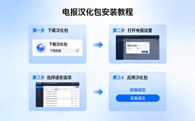 电报汉化包安装教程频道内容截图与步骤解析