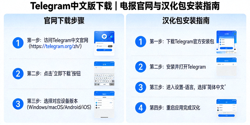 使用VPN或代理服务器访问被限制网站的流程示意图，展示数据加密与隧道连接