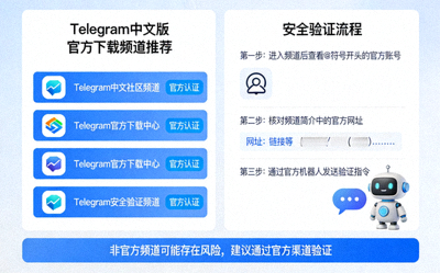 Telegram中文版官方下载频道推荐与安全验证示意图