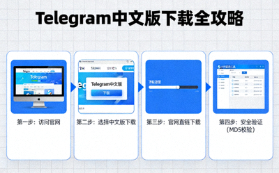 Telegram中文版下载全攻略流程图，包含官网直链与安全验证